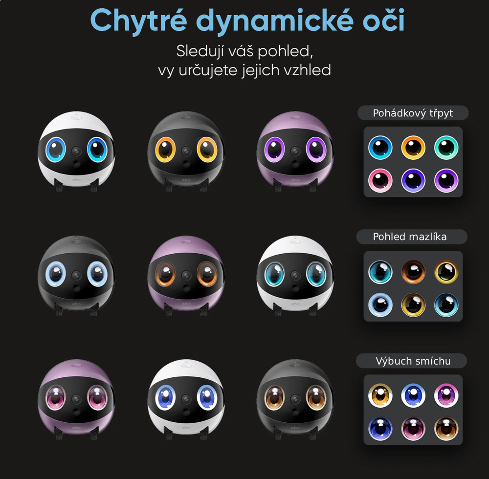 Chytré dynamické oči